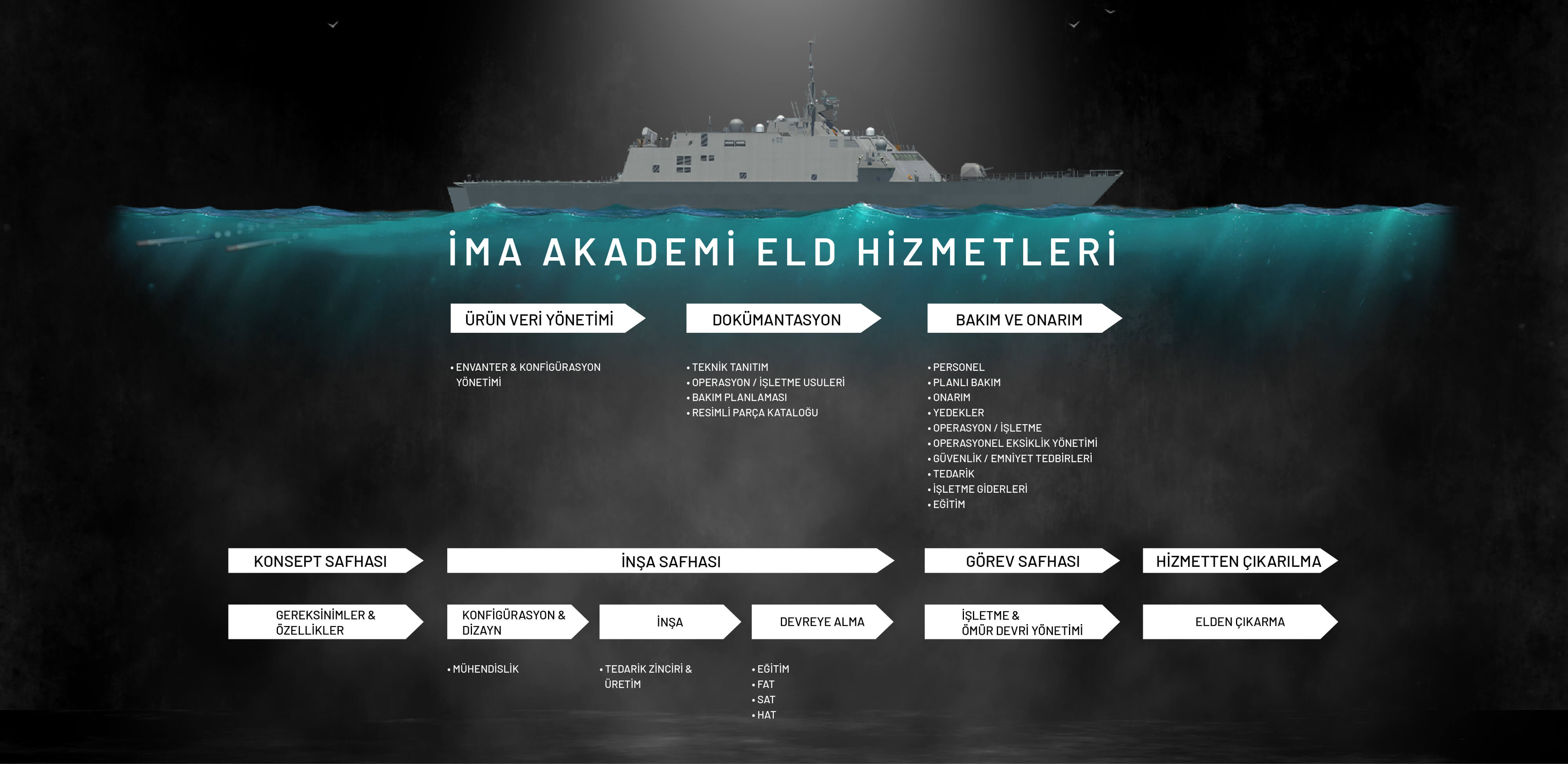 İMA AKADEMİ ELD HİZMETLERİ